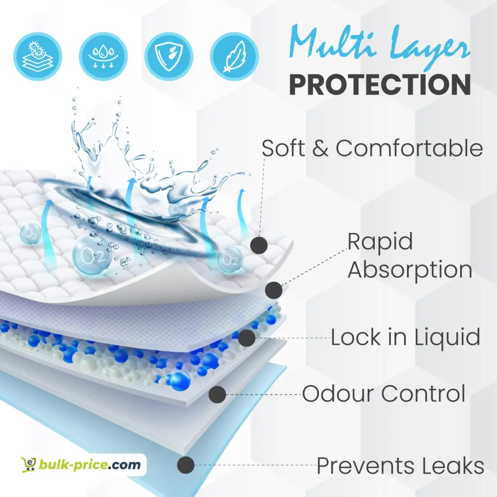 Large Disposable Bed Underpads