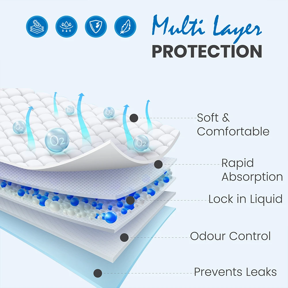 Small Dog Pee Pads multi-layer protection