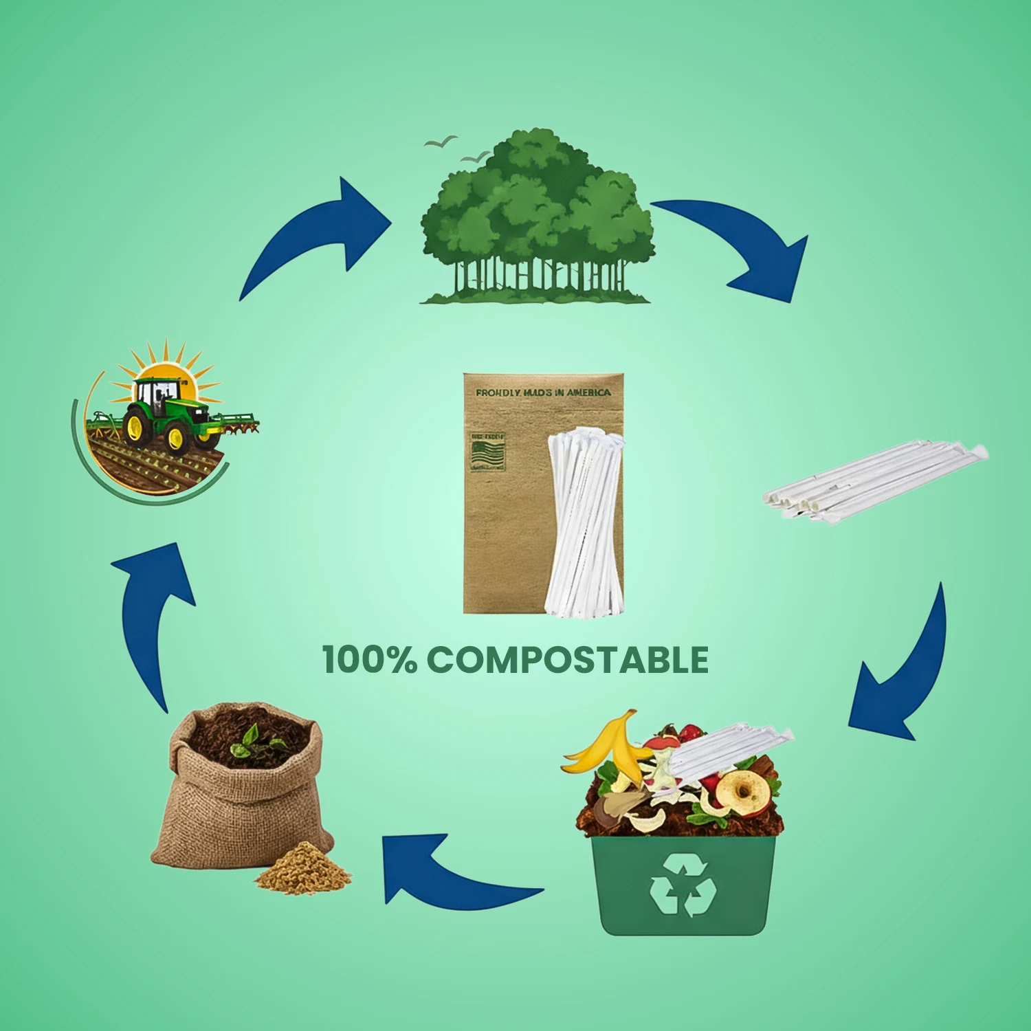 Compost Cycle Diagram – 100% Compostable Straws