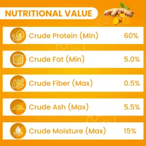 Nutritional-value-Turmreic